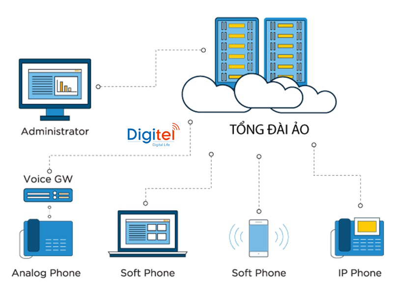 tong-dai-ao-cach-thuc-digitel